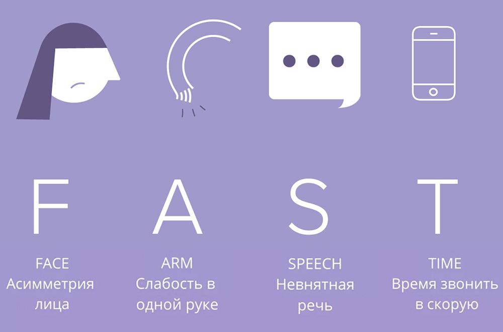 Фаст-тест «Как распознать инсульт»